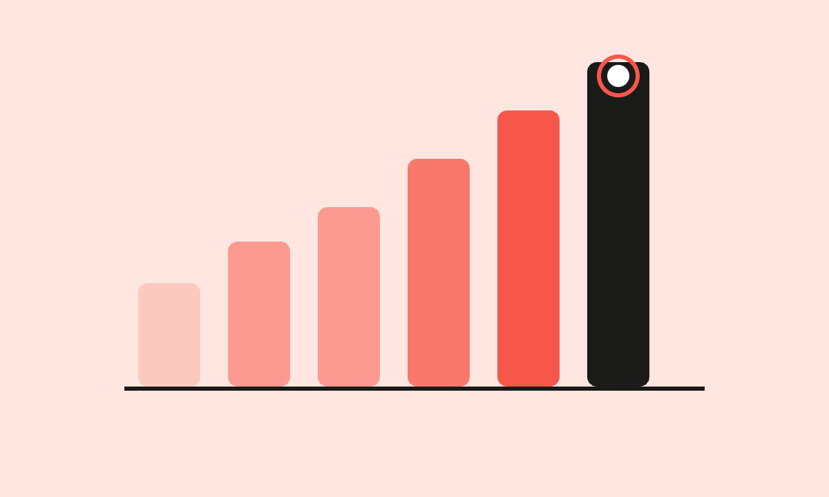 Rising retention bars